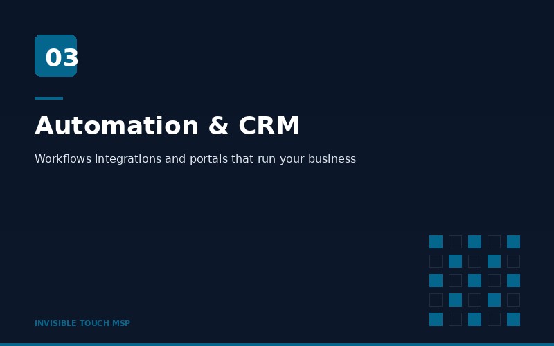 Business automation CRM workflow integration